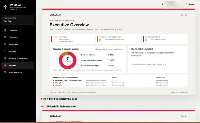 Swell AI Executive Overview showing portfolio position, governance attention and priority matters